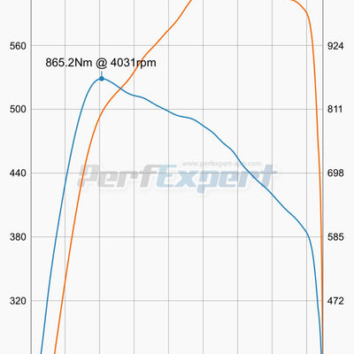 ASTON MARTIN VANTAGE | DME | ECU | ECM  AMV8 2019-2025  4.0TT ECU Tuning