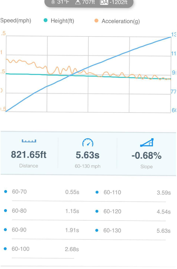 BMW M5 2017 Tune Stage 1 | Stage 2 - ecmtuner