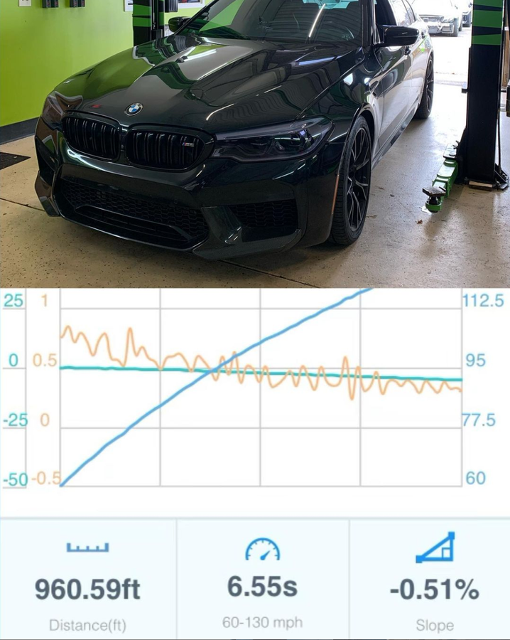 BMW M5 2017 Tune Stage 1 | Stage 2 - ecmtuner