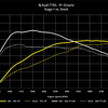 Audi R8 V8 2012  Tune Stage 1 | Stage 2 - ecmtuner