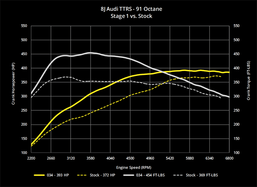 Audi R8 V8 2012  Tune Stage 1 | Stage 2 - ecmtuner