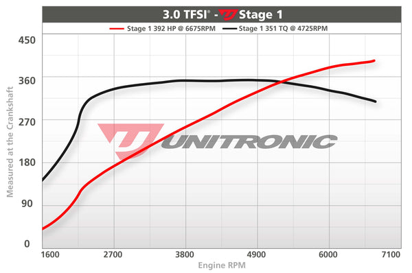 Audi RS5 2014 Tune Stage 1 | Stage 2 - ecmtuner