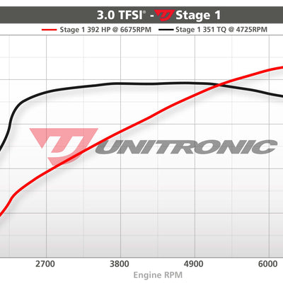 Audi RS5 2012 Tune Stage 1 | Stage 2 - ecmtuner