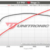 Audi RS5 2011 Tune Stage 1 | Stage 2 - ecmtuner
