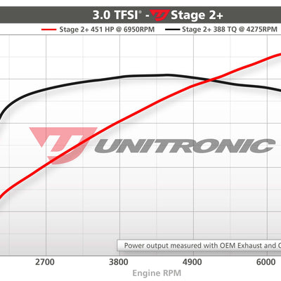 Audi RS5 2011 Tune Stage 1 | Stage 2 - ecmtuner