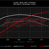 Audi RS5 2010 Tune Stage 1 | Stage 2 - ecmtuner