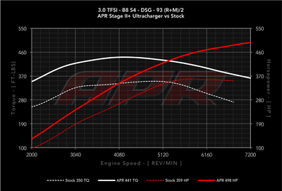 Audi RS5 2010 Tune Stage 1 | Stage 2 - ecmtuner